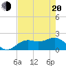 Tide chart for St. James City, Pine Island, Florida on 2025/05/20