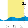 Tide chart for St. James City, Pine Island, Florida on 2025/05/21