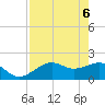 Tide chart for St. James City, Pine Island, Florida on 2025/05/6