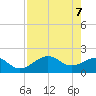 Tide chart for St. James City, Pine Island, Florida on 2025/05/7