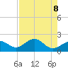 Tide chart for St. James City, Pine Island, Florida on 2025/05/8