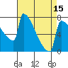 Tide chart for St Johns, Oregon on 2025/04/15