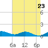 Tide chart for St. Lucie, Indian River, Florida on 2023/05/23