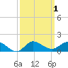 Tide chart for St. Lucie, Indian River, Florida on 2023/10/1