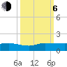 Tide chart for St. Lucie, Indian River, Florida on 2023/10/6