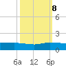 Tide chart for St. Lucie, Indian River, Florida on 2023/10/8