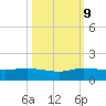 Tide chart for St. Lucie, Indian River, Florida on 2023/10/9