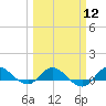 Tide chart for St. Lucie, Indian River, Florida on 2024/03/12