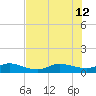 Tide chart for St. Lucie, Florida on 2024/07/12