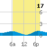 Tide chart for St. Lucie, Florida on 2024/07/17