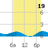 Tide chart for St. Lucie, Florida on 2024/07/19