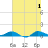Tide chart for St. Lucie, Florida on 2024/07/1