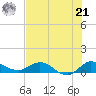 Tide chart for St. Lucie, Florida on 2024/07/21