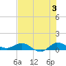 Tide chart for St. Lucie, Florida on 2024/07/3