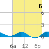 Tide chart for St. Lucie, Florida on 2024/07/6