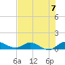 Tide chart for St. Lucie, Florida on 2024/07/7