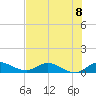 Tide chart for St. Lucie, Florida on 2024/07/8