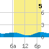 Tide chart for St. Lucie, Florida on 2025/08/5