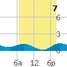 Tide chart for St. Lucie, Florida on 2025/08/7