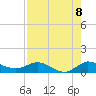 Tide chart for St. Lucie, Florida on 2025/08/8
