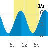 Tide chart for St. Marys, Florida on 2023/09/15