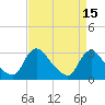 Tide chart for Anacostia River, Bladensburg, Potomac River, Maryland on 2022/04/15
