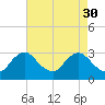 Tide chart for Anacostia River, Bladensburg, Potomac River, Maryland on 2023/04/30