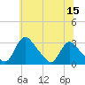 Tide chart for Anacostia River, Bladensburg, Potomac River, Maryland on 2023/06/15