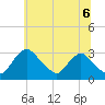 Tide chart for Anacostia River, Bladensburg, Maryland on 2025/06/6