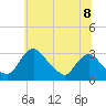 Tide chart for Anacostia River, Bladensburg, Maryland on 2025/06/8