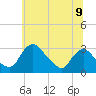 Tide chart for Anacostia River, Bladensburg, Maryland on 2025/06/9