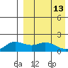 Tide chart for St. Matthew Island, Bering Sea, Alaska on 2022/04/13