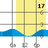 Tide chart for St. Matthew Island, Bering Sea, Alaska on 2022/04/17