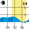 Tide chart for St. Matthew Island, Alaska on 2023/03/14