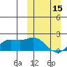 Tide chart for St. Matthew Island, Bering Sea, Alaska on 2023/03/15