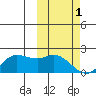 Tide chart for St. Matthew Island, Alaska on 2023/03/1