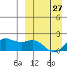 Tide chart for St. Matthew Island, Alaska on 2023/03/27