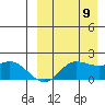 Tide chart for St. Matthew Island, Bering Sea, Alaska on 2023/09/9