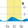 Tide chart for St. Michaels, Miles River, Chesapeake Bay, Maryland on 2021/03/6