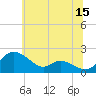 Tide chart for St. Michaels, Miles River, Maryland on 2023/06/15