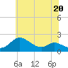 Tide chart for St. Michaels, Miles River, Maryland on 2023/06/20