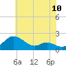Tide chart for St. Michaels, Miles River, Maryland on 2025/06/10