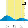 Tide chart for St. Michaels, Miles River, Maryland on 2025/06/12
