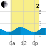 Tide chart for St. Michaels, Miles River, Maryland on 2025/06/2