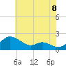 Tide chart for St. Michaels, Miles River, Maryland on 2025/06/8