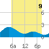 Tide chart for St. Michaels, Miles River, Maryland on 2025/06/9