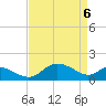 Tide chart for St. Michaels, San Domingo Creek, Chesapeake Bay, Maryland on 2021/04/6