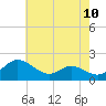 Tide chart for St. Michaels, San Domingo Creek, Chesapeake Bay, Maryland on 2021/05/10