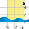 Tide chart for St. Michaels, San Domingo Creek, Chesapeake Bay, Maryland on 2021/05/9