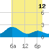 Tide chart for St. Michaels, San Domingo Creek, Chesapeake Bay, Maryland on 2021/06/12